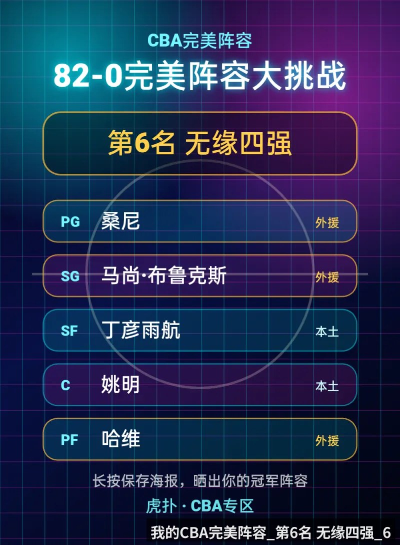 我的CBA完美阵容_第6名 无缘四强_6